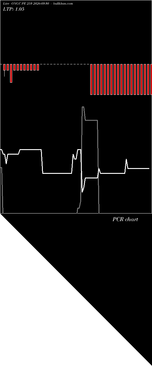  option chart ONGC PE 253 2026-03-30 