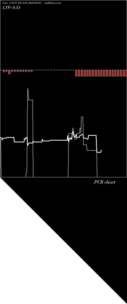  option chart ONGC PE 253 2026-03-30 