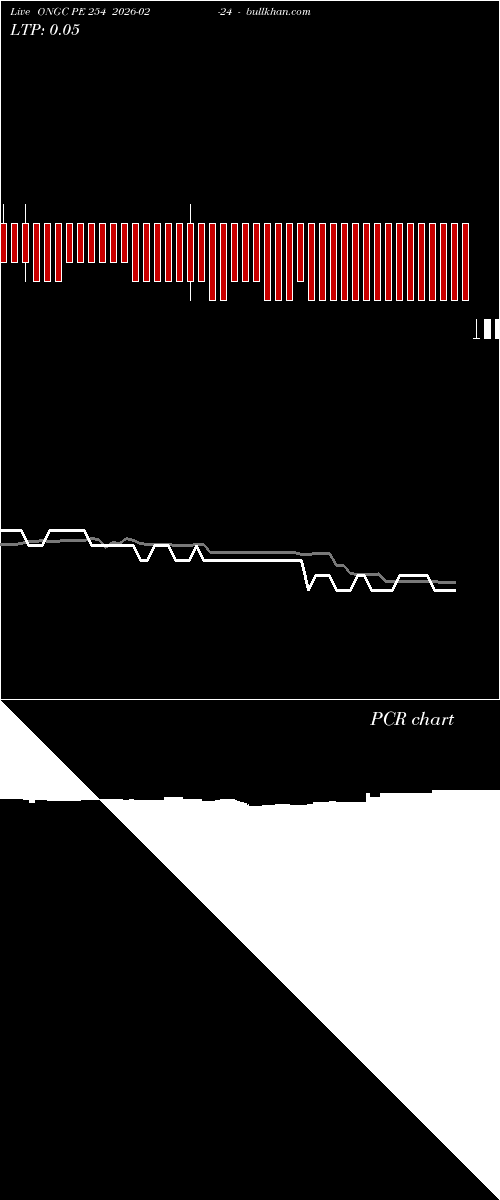  option chart ONGC PE 254 2026-02-24 