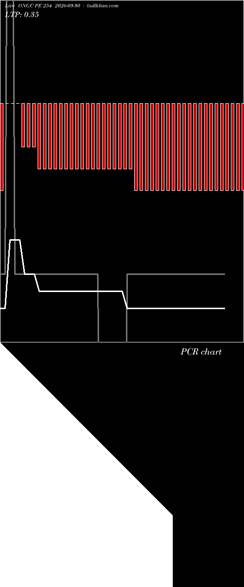  option chart ONGC PE 254 2026-03-30 