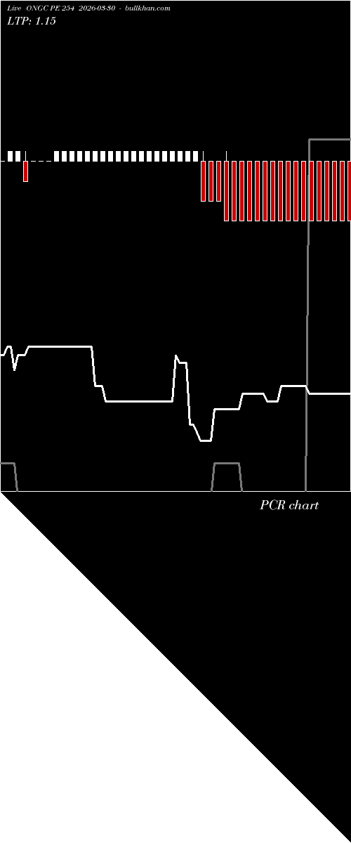  option chart ONGC PE 254 2026-03-30 