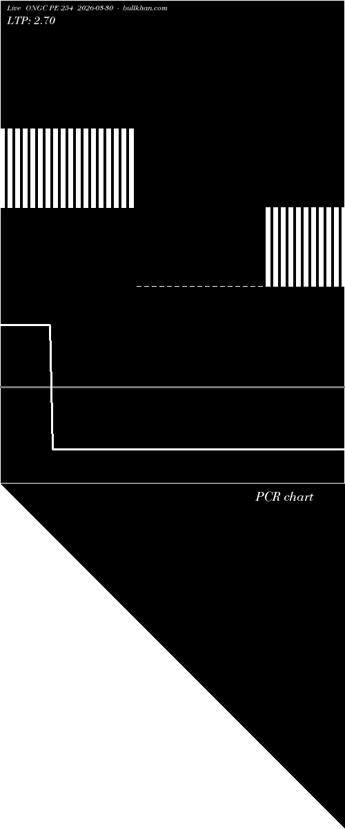  option chart ONGC PE 254 2026-03-30 
