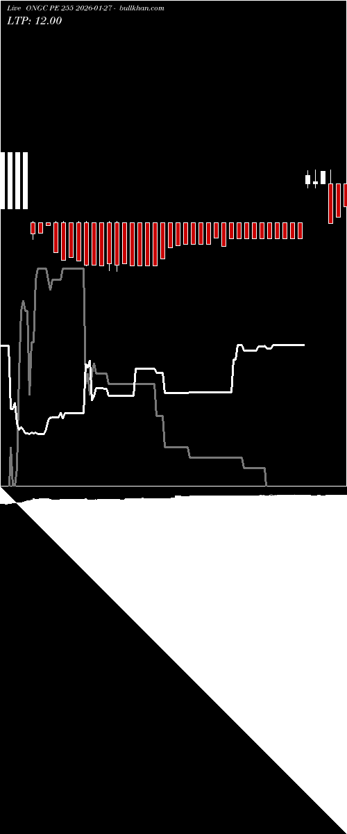  option chart ONGC PE 255 2026-01-27 