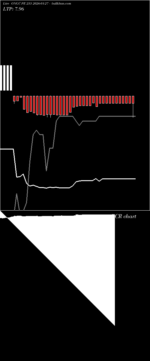  option chart ONGC PE 255 2026-01-27 