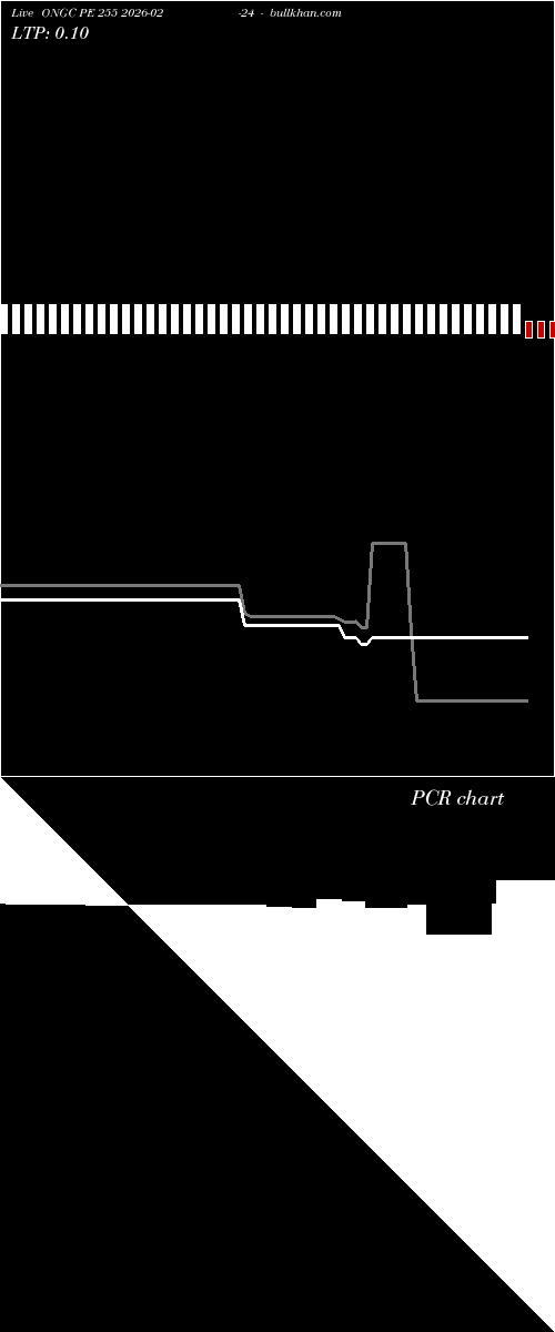 option chart ONGC PE 255 2026-02-24 
