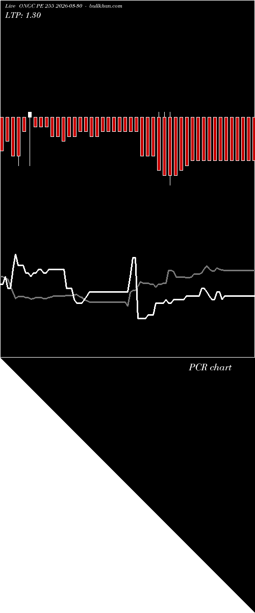  option chart ONGC PE 255 2026-03-30 