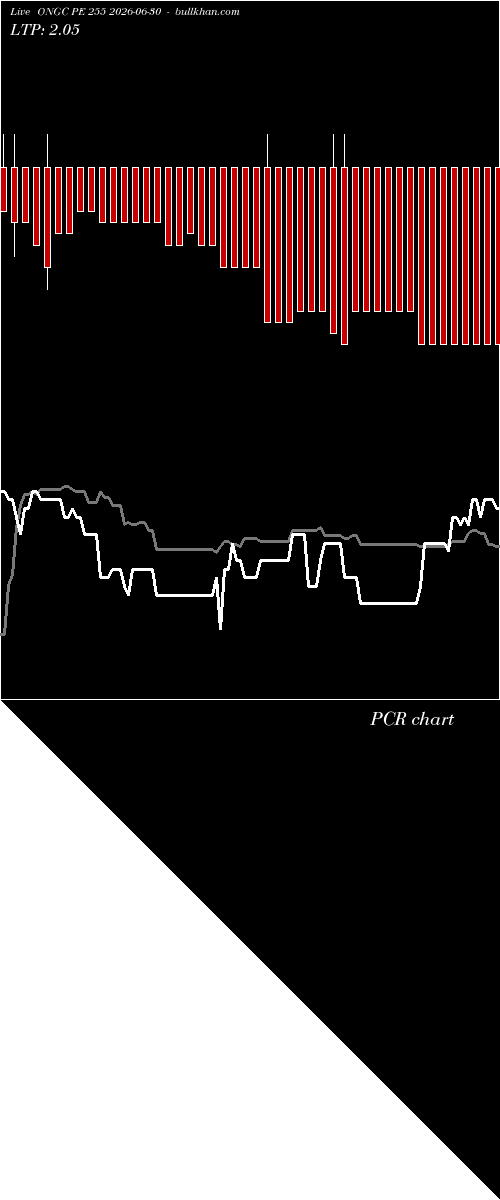  option chart ONGC PE 255 2026-06-30 