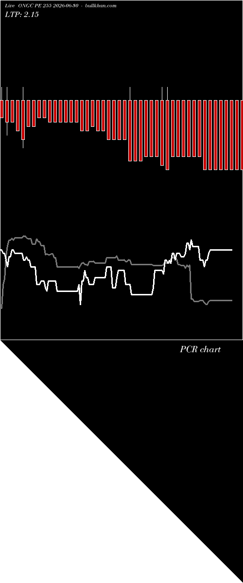 option chart ONGC PE 255 2026-06-30 