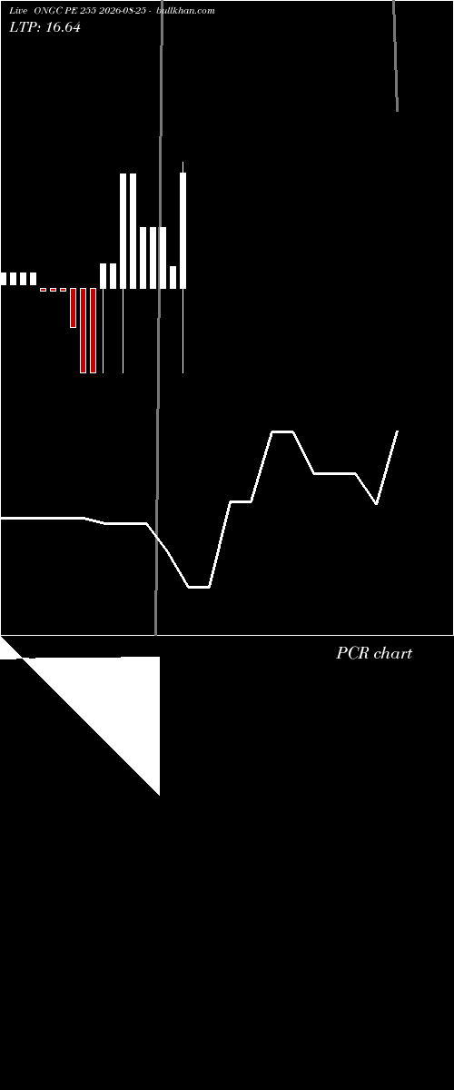  option chart ONGC PE 255 2026-08-25 