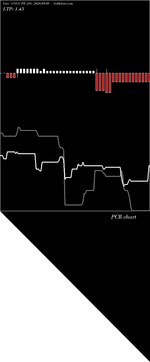  option chart ONGC PE 256 2026-03-30 