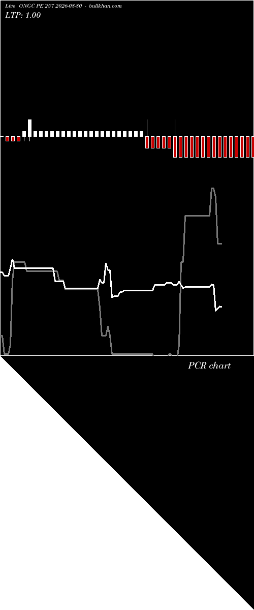  option chart ONGC PE 257 2026-03-30 
