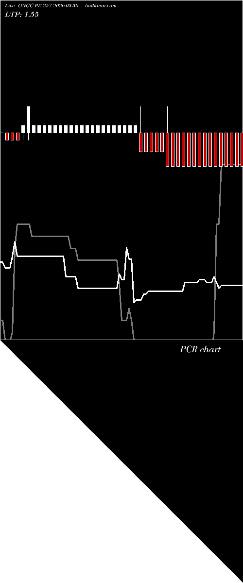  option chart ONGC PE 257 2026-03-30 