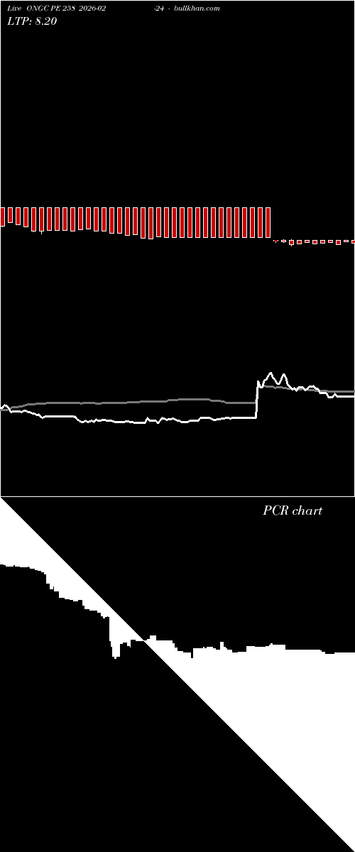  option chart ONGC PE 258 2026-02-24 