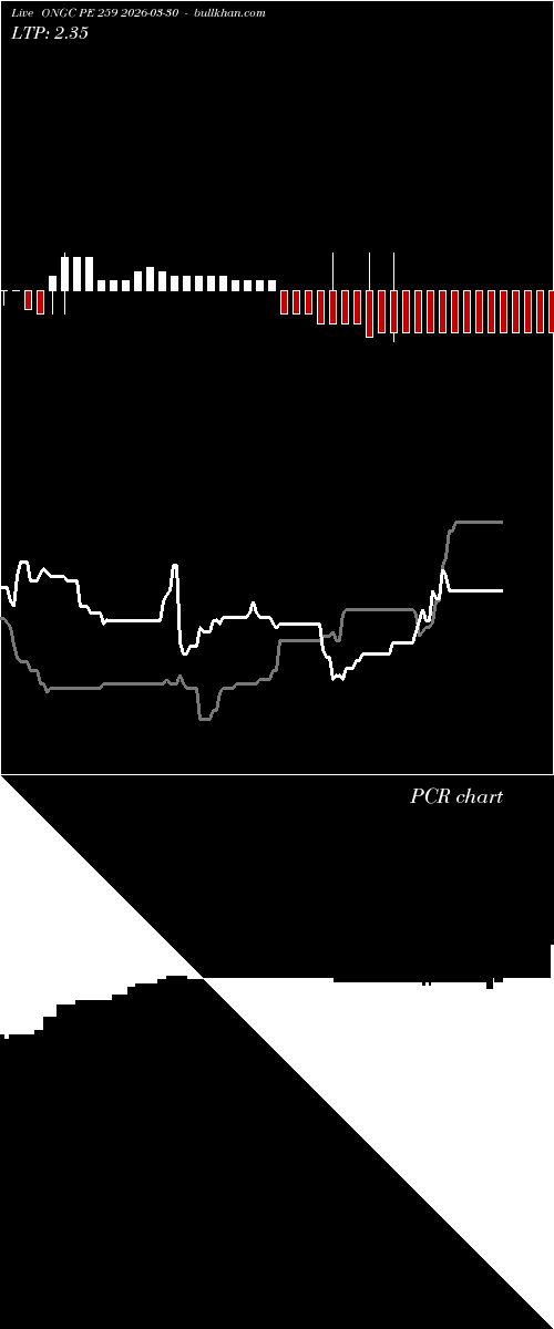  option chart ONGC PE 259 2026-03-30 