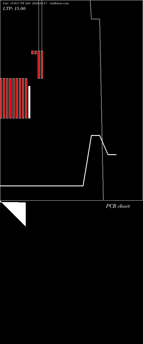  option chart ONGC PE 260 2026-01-27 