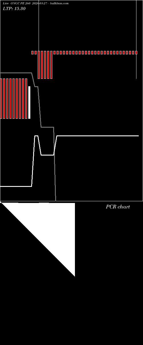  option chart ONGC PE 260 2026-01-27 