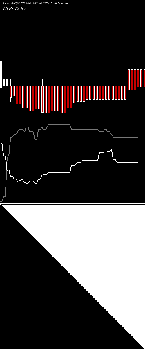  option chart ONGC PE 260 2026-01-27 