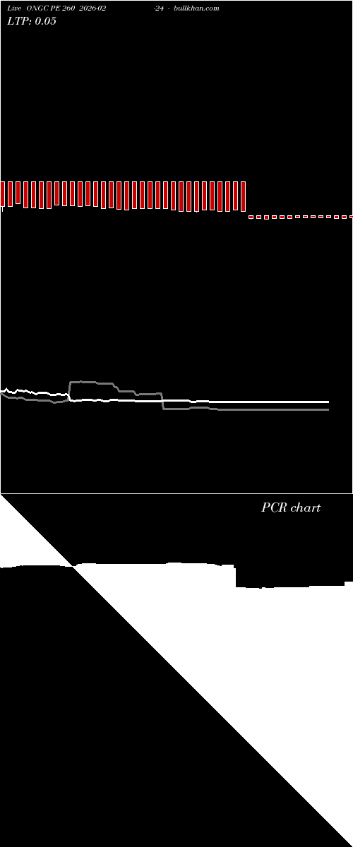  option chart ONGC PE 260 2026-02-24 