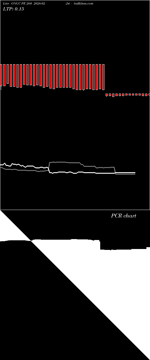  option chart ONGC PE 260 2026-02-24 