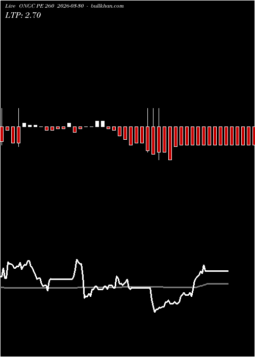  option chart ONGC PE 260 2026-03-30 