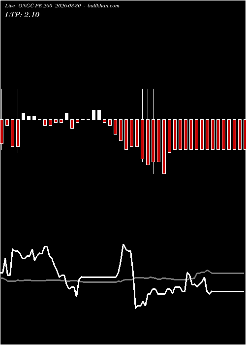  option chart ONGC PE 260 2026-03-30 