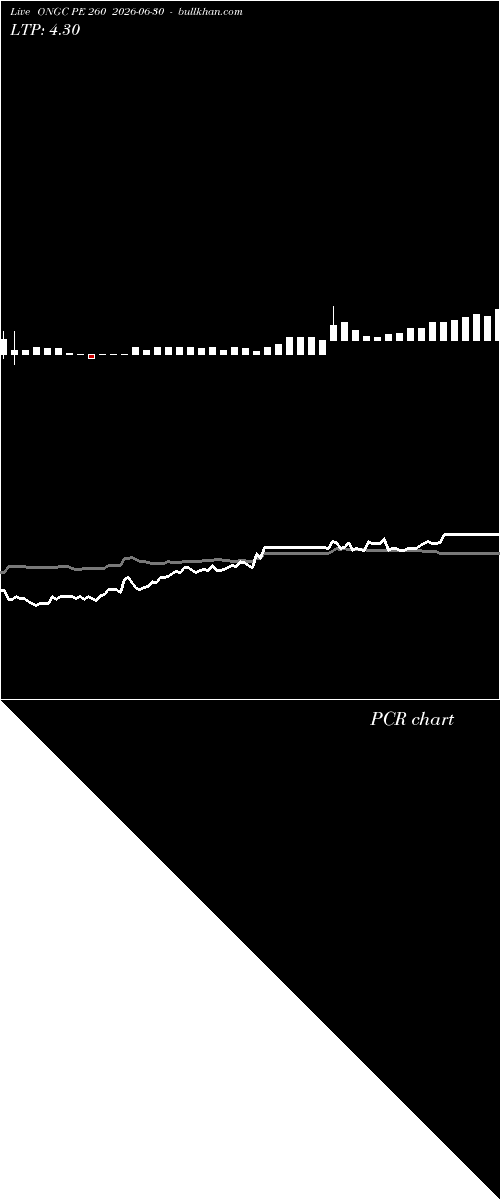  option chart ONGC PE 260 2026-06-30 
