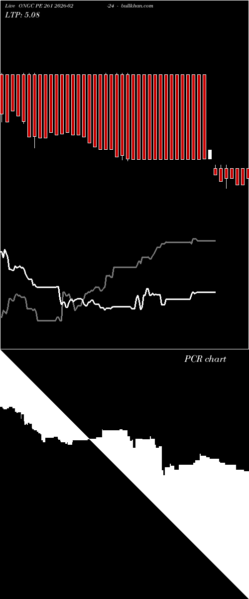  option chart ONGC PE 261 2026-02-24 