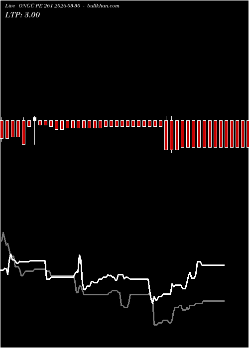  option chart ONGC PE 261 2026-03-30 