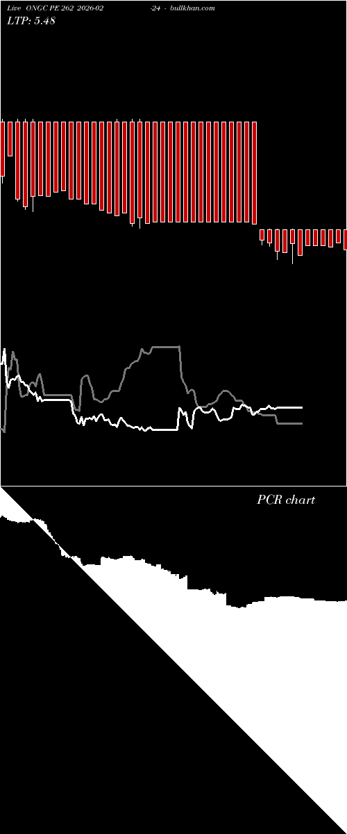  option chart ONGC PE 262 2026-02-24 