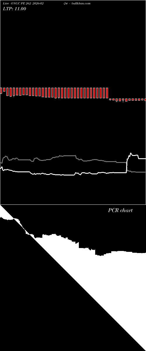  option chart ONGC PE 262 2026-02-24 