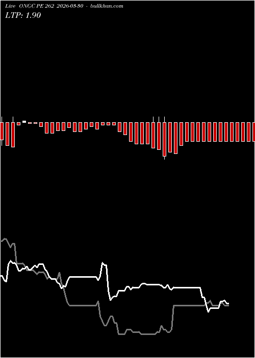  option chart ONGC PE 262 2026-03-30 