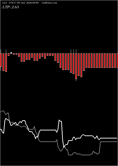  option chart ONGC PE 262 2026-03-30 