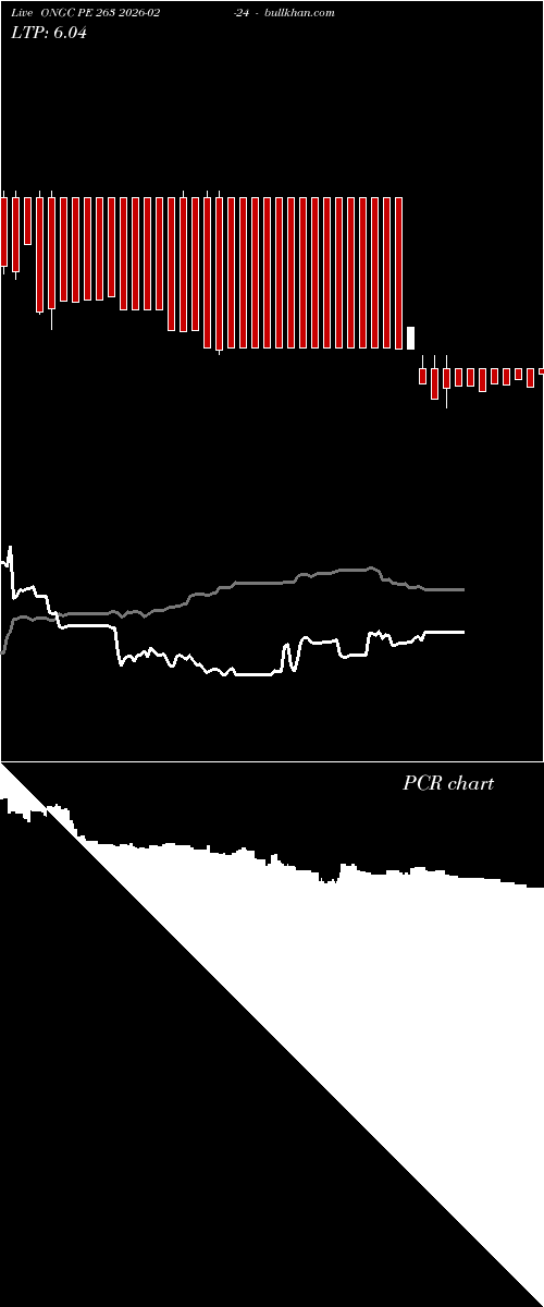  option chart ONGC PE 263 2026-02-24 