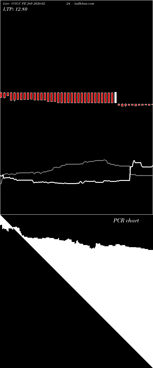  option chart ONGC PE 263 2026-02-24 