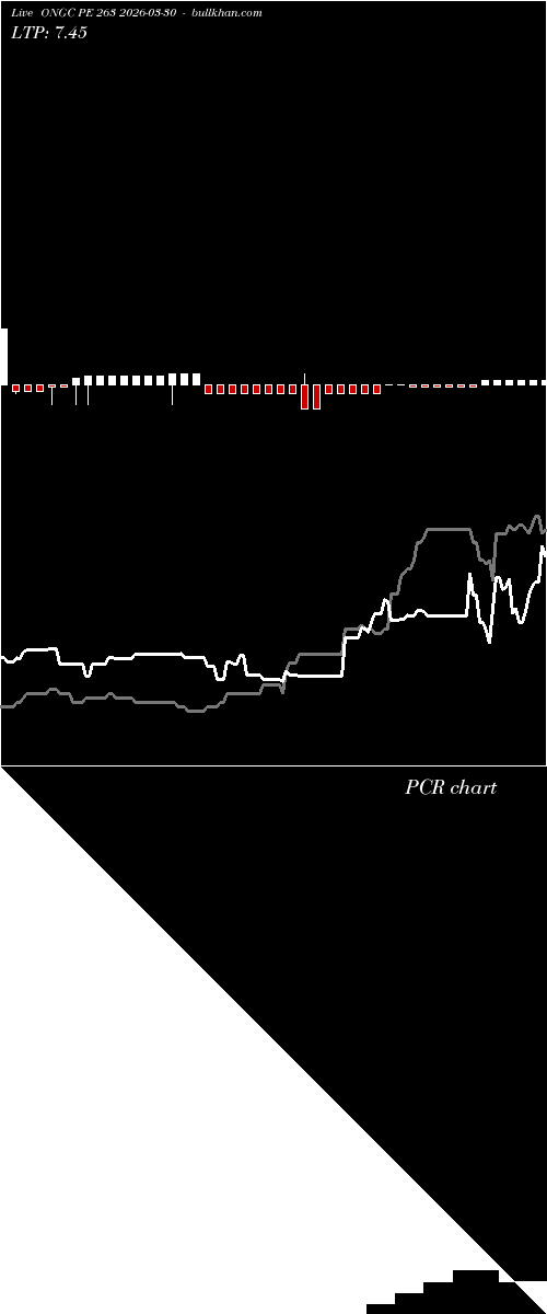  option chart ONGC PE 263 2026-03-30 