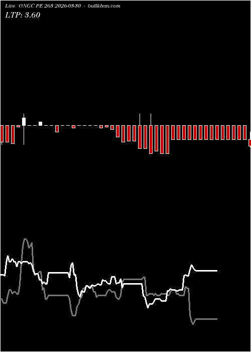  option chart ONGC PE 263 2026-03-30 