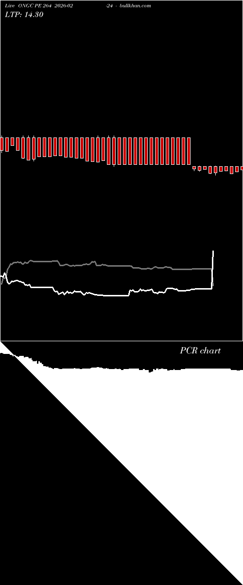  option chart ONGC PE 264 2026-02-24 