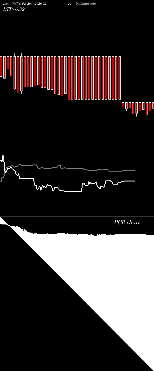  option chart ONGC PE 264 2026-02-24 