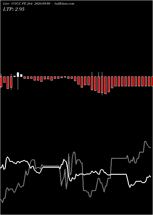  option chart ONGC PE 264 2026-03-30 