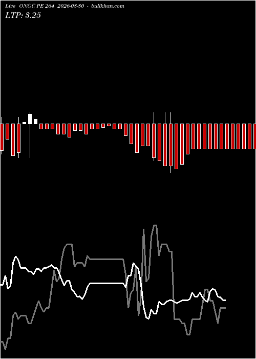  option chart ONGC PE 264 2026-03-30 