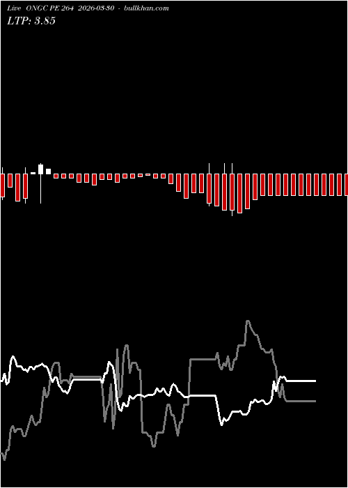  option chart ONGC PE 264 2026-03-30 