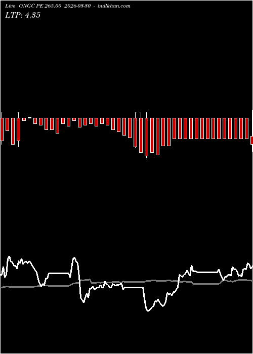  option chart ONGC PE 265.00 2026-03-30 