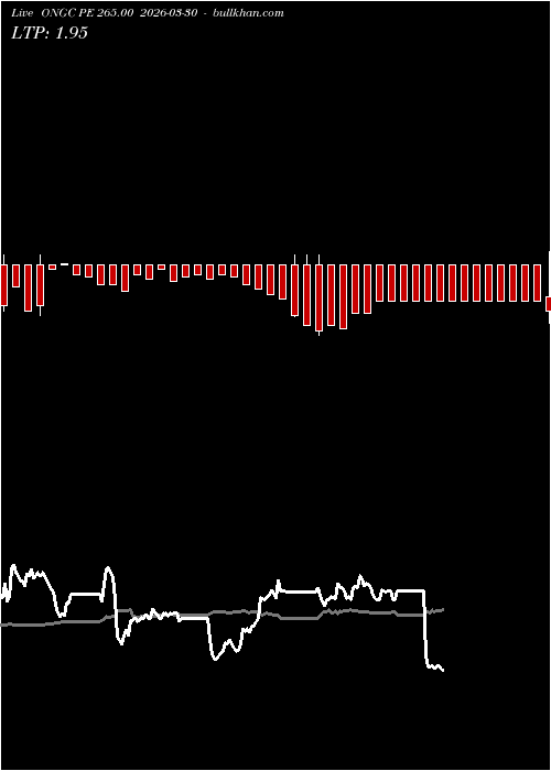  option chart ONGC PE 265.00 2026-03-30 