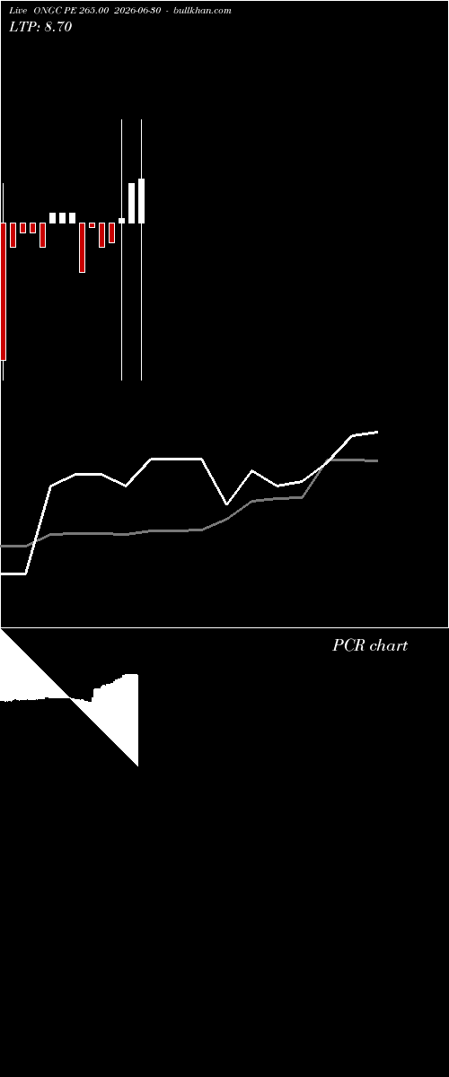  option chart ONGC PE 265.00 2026-06-30 
