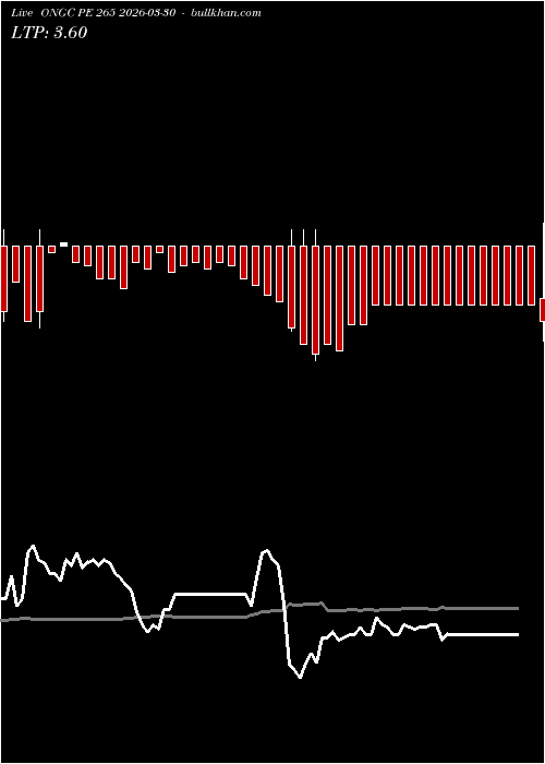  option chart ONGC PE 265 2026-03-30 