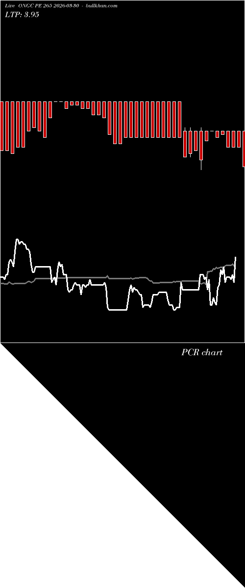  option chart ONGC PE 265 2026-03-30 