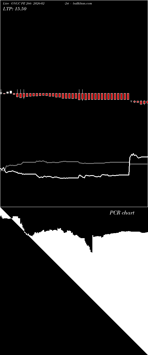  option chart ONGC PE 266 2026-02-24 