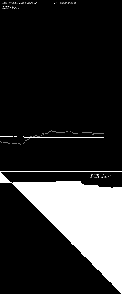  option chart ONGC PE 266 2026-02-24 