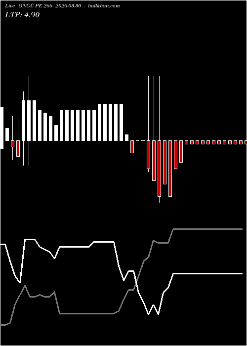  option chart ONGC PE 266 2026-03-30 