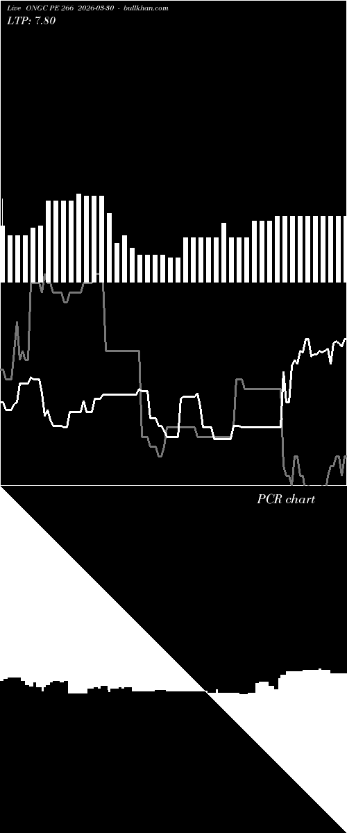  option chart ONGC PE 266 2026-03-30 